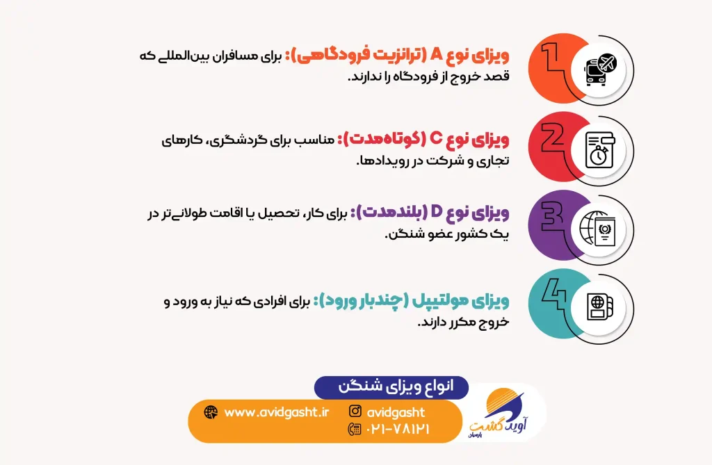 انواع-ویزای-شنگن