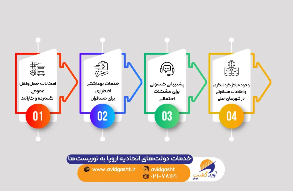 خدمات-دولت‌-های-اتحادیه-اروپا-به-توریست‌-ها