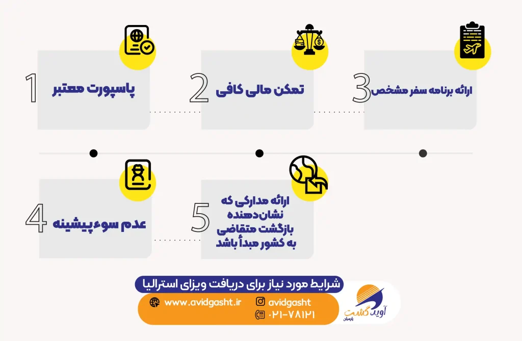 شرایط-مورد-نیاز-برای-دریافت-ویزای-استرالیا
