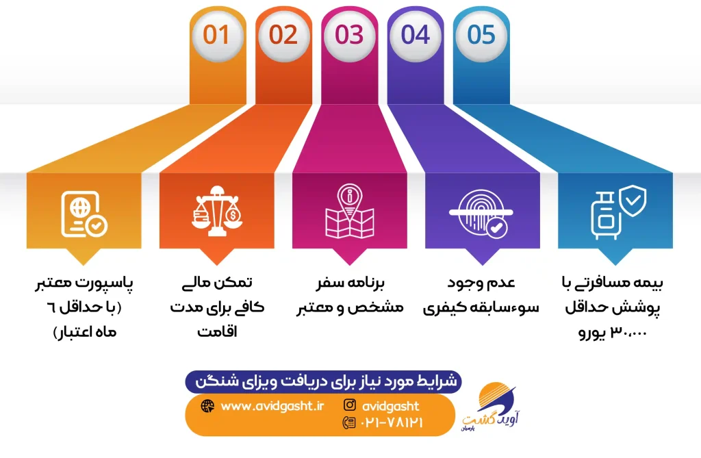 شرایط-مورد-نیاز-برای-دریافت-ویزای-شنگن