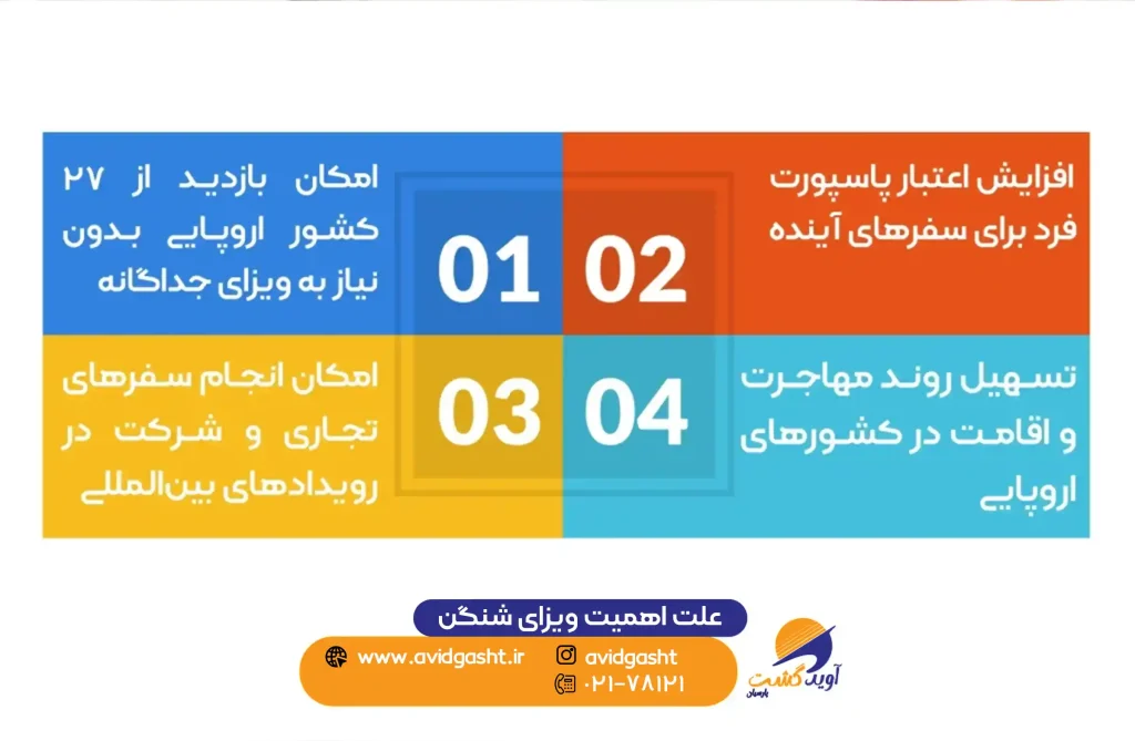علت-اهمیت-ویزای-شنگن
